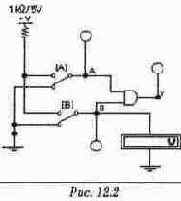 ���������� ����� � �������