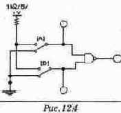 ���������� ����� � �������