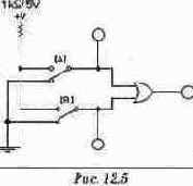 ���������� ����� � �������