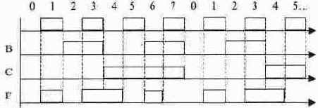 ������ � ������������ ���������� ����