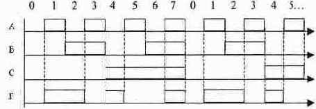 ������ � ������������ ���������� ����