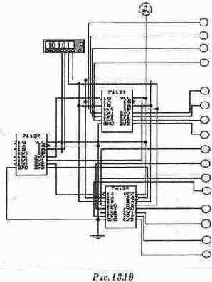 ���������� ������������