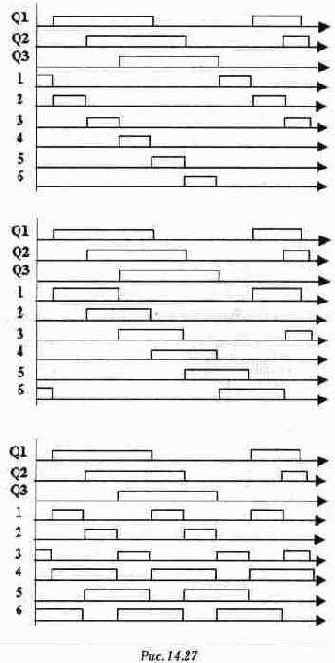 �������� � ��������