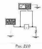 ������������ ��������� ������������� �����