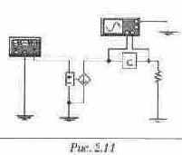 ������������ ��������� ������������� �����