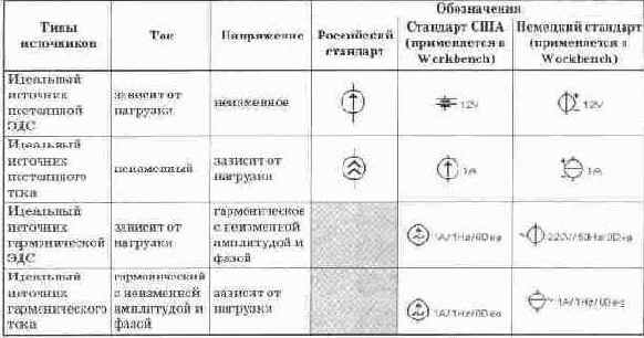 ������������ ��������� ������������� �����