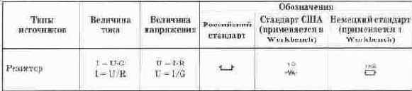 ������������ ��������� ������������� �����