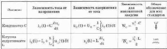 ������������ ��������� ������������� �����