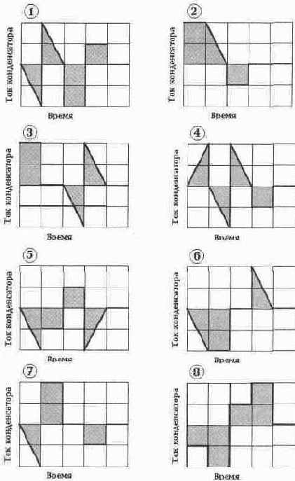 �������� � ��������� ��� ������� �����������