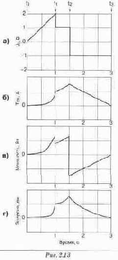 �������� � ��������� ��� ������� �����������