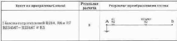 ������������� �������������� ��������������