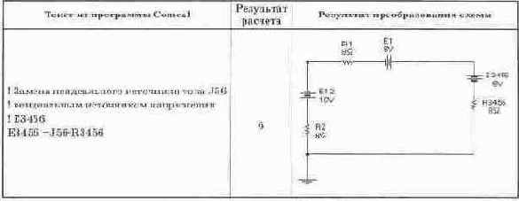 ������������� �������������� ��������������