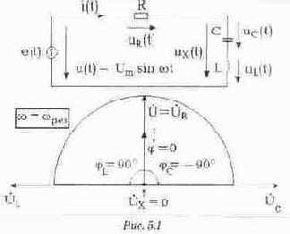 ��������� �������������� ���������� ����