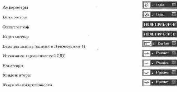 ������ �������� ����������� � ���������� �����