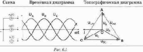 ������ �������� ����������� � ���������� �����