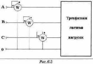 ������ �������� ����������� � ���������� �����