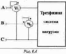 ������ �������� ����������� � ���������� �����