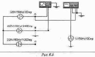 ������ �������� ����������� � ���������� �����