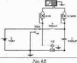 ������ ������������ �� ������� �������������