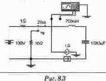 ������ ������������ �� ������� �������������