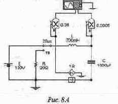 ������ ������������ �� ������� �������������