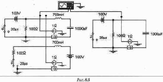 ������ ������������ �� ������� �������������