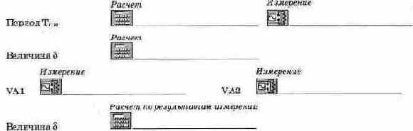 ������ ������������ �� ������� �������������