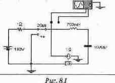 ������ ������������ �� ������� �������������