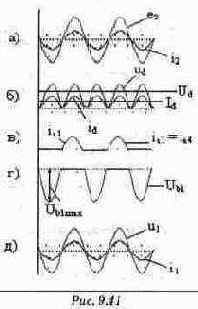 ���������� �����������