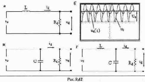 ���������� �����������