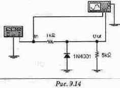 ������� ������������