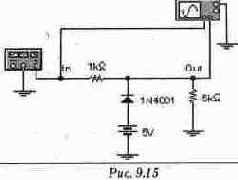 ������� ������������