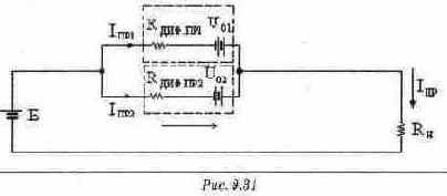 ������� �����