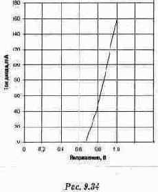 ������� �����