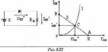 ������� �����