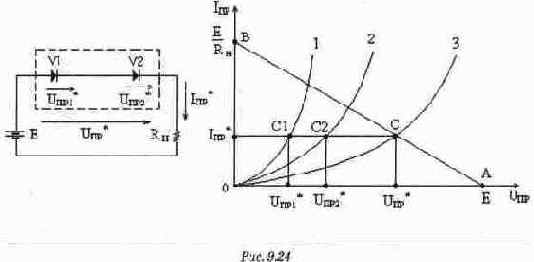 ������� �����