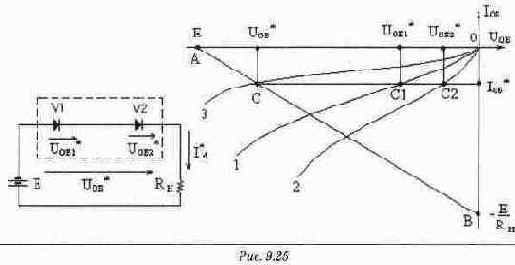 ������� �����