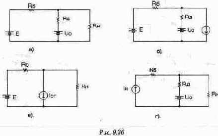 ����� �� ������ �������������