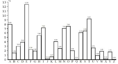 ������������ � ���������������