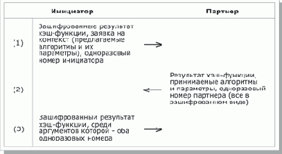 ������������ ��������� � �������� ������������