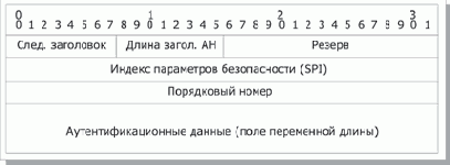 ����������� ������������� IP-�������