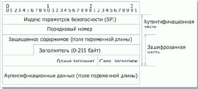 ����������� ������������������ �������� �������