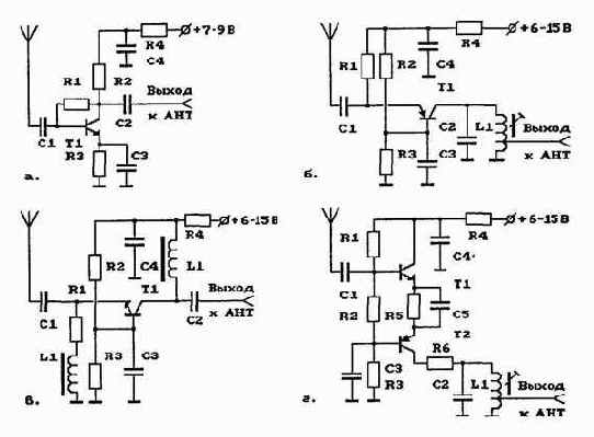 �������� ��������� (����� � ��), �������