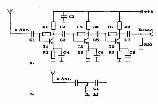 �������� ��������� (����� � ��), �������