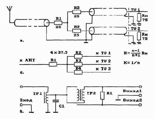 �������� ��������� (����� � ��), �������