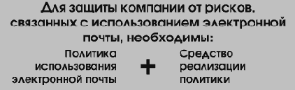 Безопасность корпоративной системы электронной почты