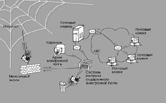 Безопасность корпоративной системы электронной почты