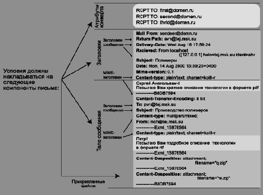 Какую систему выбрать?