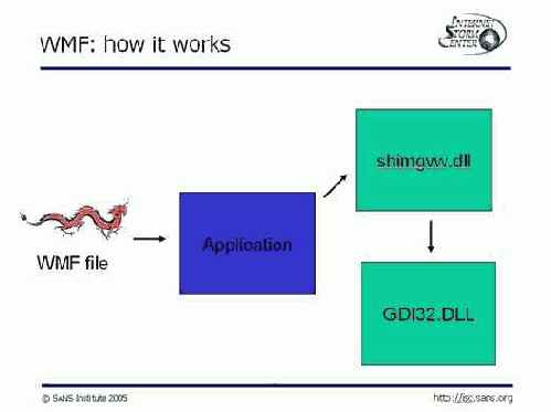 ��� ����������