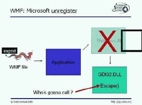 ����� ������� ����������������� �������